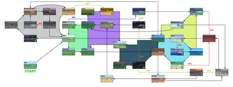 pokerogue biome cycle chart.